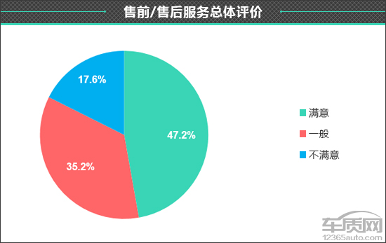 百名車主評新車：2020款凱迪拉克CT4