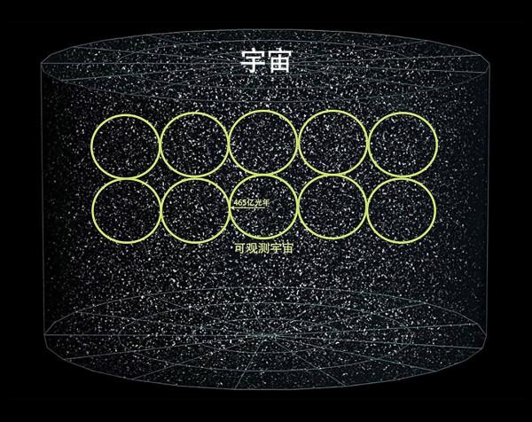 如果地球只有4釐米,等比縮小的宇宙有多大?宇宙真的太大了 如果地球只有4釐米,等比縮小的宇宙有多大?宇宙真的太大了