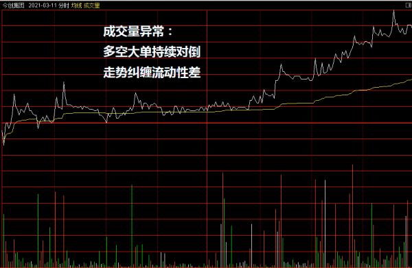 A股“葉飛門”再牽出3只莊股,背後隱藏著什麼秘密? A股“葉飛門”再牽出3只莊股,背後隱藏著什麼秘密?