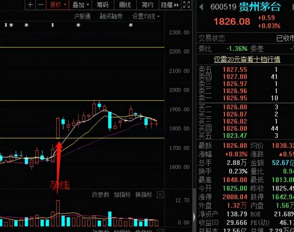 白酒週末突現利空會大跌嗎,11月主線是什麼!(俊哥周談) 白酒週末突現利空會大跌嗎,11月主線是什麼!(俊哥周談)