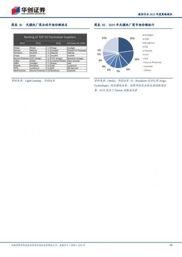 通訊行業2022年洞察報告:抓住未來“黃金十年”的投資機會 通訊行業2022年洞察報告:抓住未來“黃金十年”的投資機會