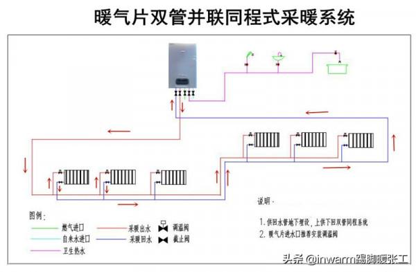 家用採暖系統有幾種設計方案，分別有什麼優缺點，用什麼材料安全