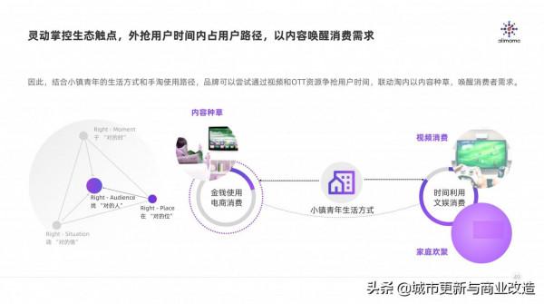 阿里媽媽：下沉市場洞察報告：你不懂的小鎮青年54頁