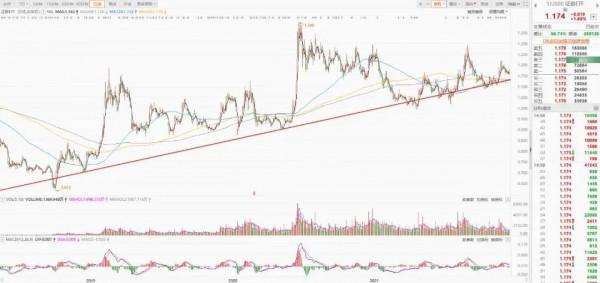 2022年A股有哪些板塊值得投資？