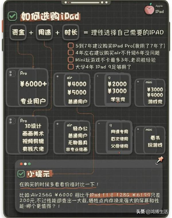 iPad購買寶典❤️一篇文章教會如何選購