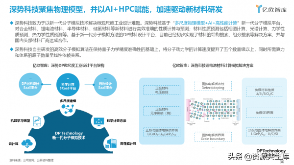 AI&plus;材料科學產業應用研究報告