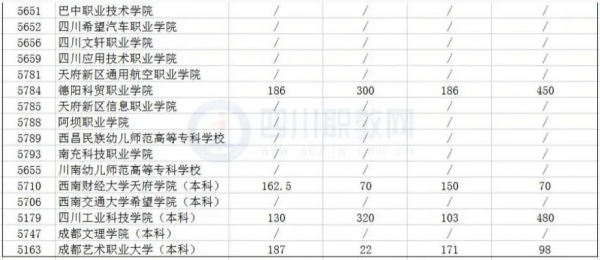 國家支援！“學前教育”再引火爆，2022單招計劃來了