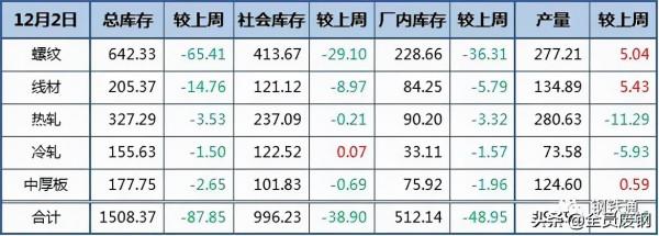 一跌就限產!環保緊急出手!限產停產悶爐!接下來怎麼走? 一跌就限產!環保緊急出手!限產停產悶爐!接下來怎麼走?