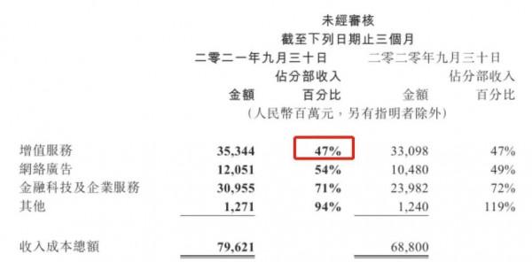 說說兩家自由現金流很牛的頭部公司&hellip;