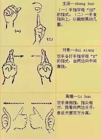 學習簡單無聲手勢語 學習簡單無聲手勢語