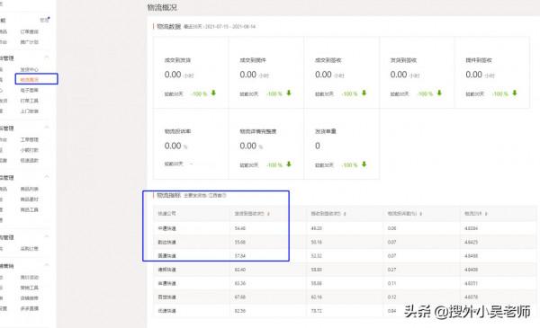 開拼多多店鋪一定要注意的發貨問題 開拼多多店鋪一定要注意的發貨問題