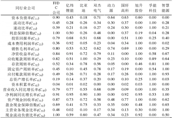 一篇文章教會你熵權法的應用 一篇文章教會你熵權法的應用