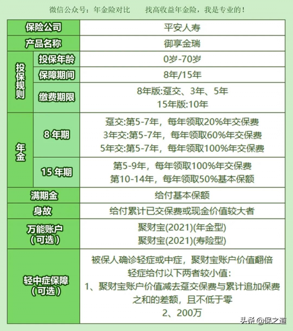 2022年平安人壽開門紅,御享金瑞年金,收益5%?我只能說水太深 2022年平安人壽開門紅,御享金瑞年金,收益5%?我只能說水太深