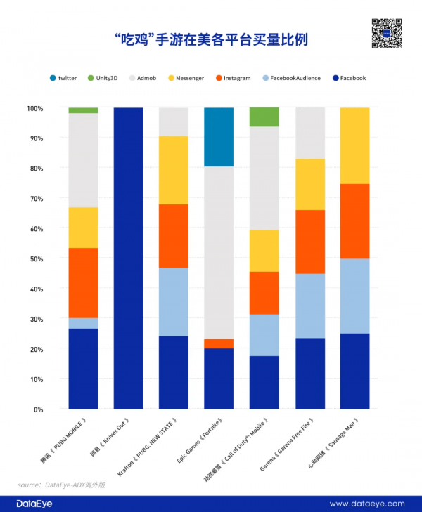 在2051年吃雞!PUBG:NEW STATE全球釋出,5500萬玩家滿意麼? 在2051年吃雞!PUBG:NEW STATE全球釋出,5500萬玩家滿意麼?