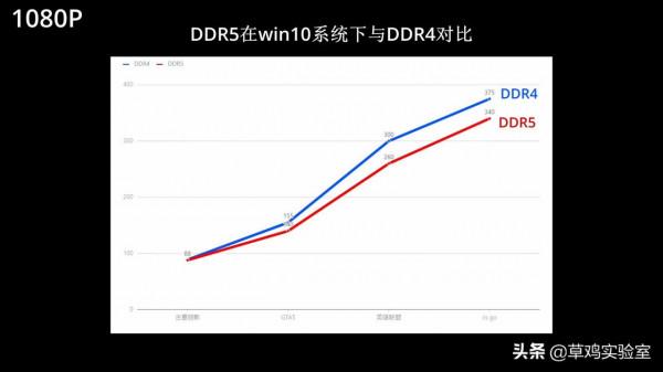 平民玩家單根d5 能戰未來嗎？