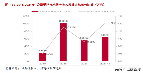 專注於汽車電子元器件分銷業務，雅創電子：車規模擬 IC 自研新星