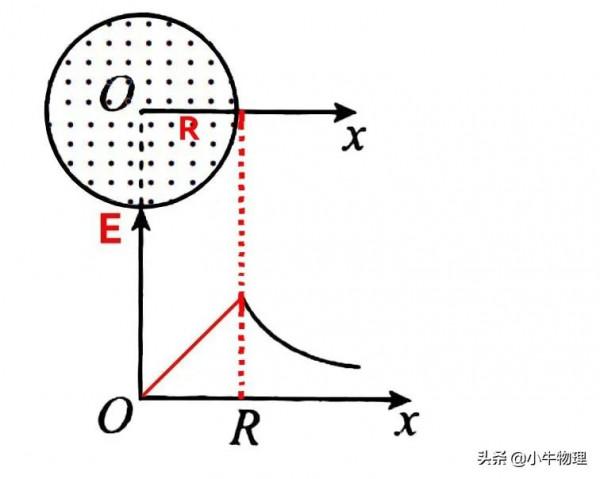 電場力在感生電場中做功與路徑無關