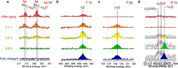 ACS Energy Lett.:使用親鋰和電化學活性離子新增劑原位構建SEI ACS Energy Lett.:使用親鋰和電化學活性離子新增劑原位構建SEI