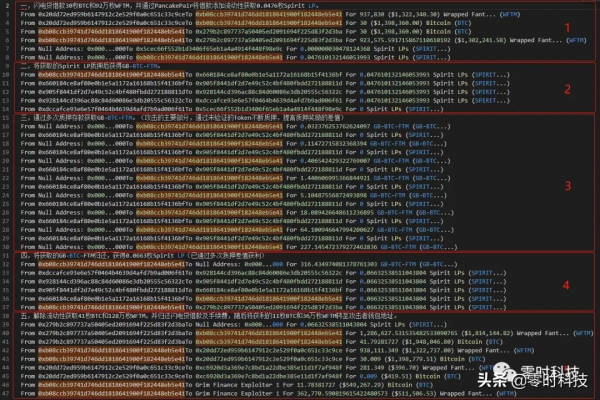 ​零時科技 | DeFi平臺Grim Finance攻擊事件分析