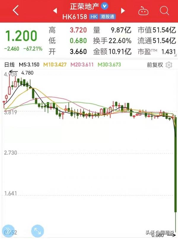 閃崩！正榮地產怎麼了？