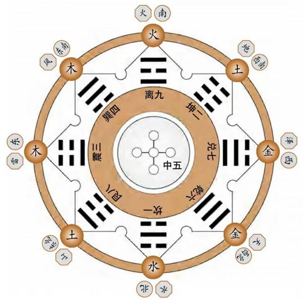 唐泉用現代科學知識解構中國古代天文曆法(易經)，這條路走不通