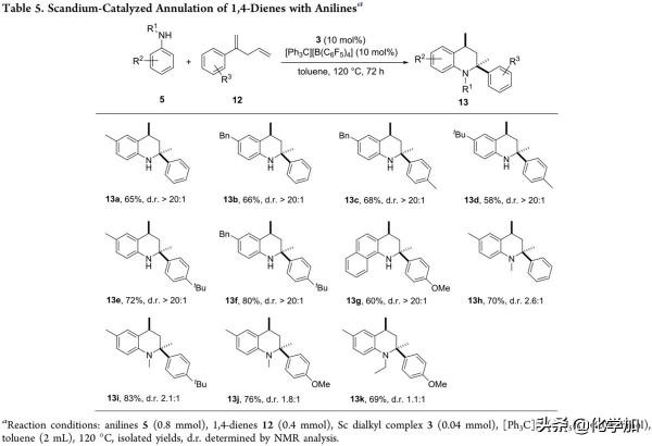 蘇州大學的徐信教授課題組Sc-催化苯胺的「3+3」環化合成四氫喹啉