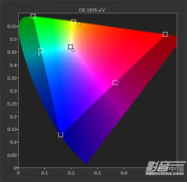 「測評」DOMINO by SIM2 DTV S鐳射電視：實現色彩與亮度的躍升，並強化遊戲效能