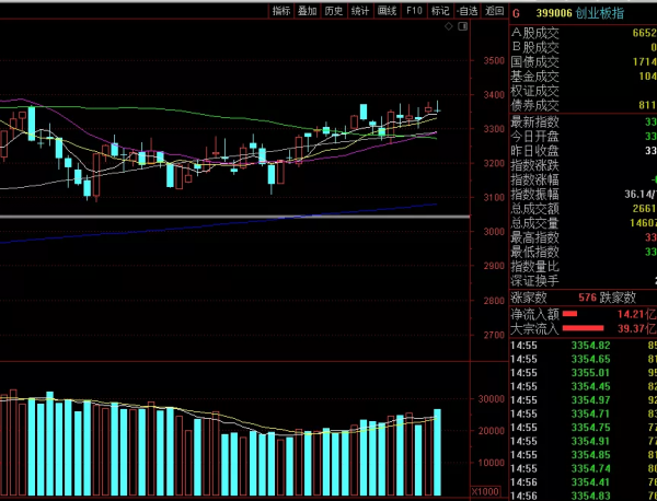 利好大漲，特效藥來了