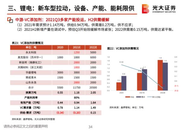 「產業報告」堅守碳中和、光伏、鋰電三大黃金賽道 「產業報告」堅守碳中和、光伏、鋰電三大黃金賽道