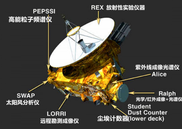 “新地平線號”抵達柯伊伯帶,拍下宇宙真實畫面,讓人無法想象 “新地平線號”抵達柯伊伯帶,拍下宇宙真實畫面,讓人無法想象