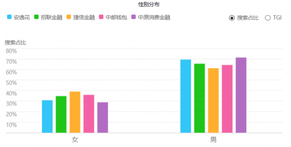 消費金融APP活躍度Q3榜單：馬上捷信招聯位列前三甲