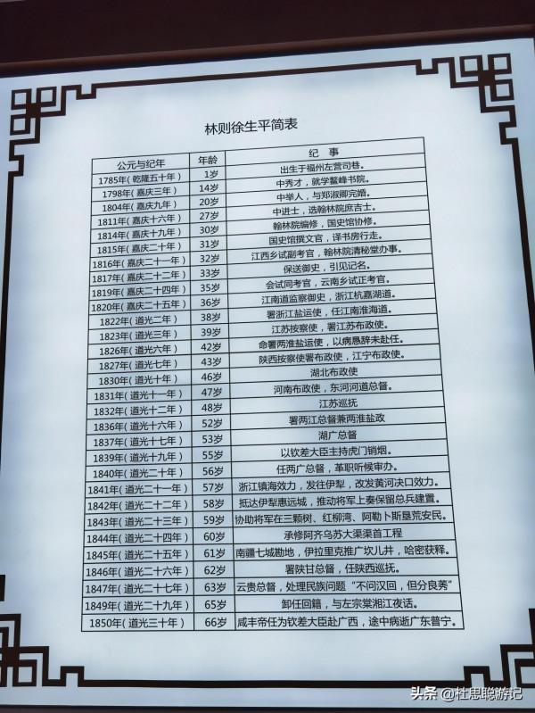 漢EV自駕新疆,車輛在停車場OTA整車升級,遊逛伊犁林則徐紀念館 漢EV自駕新疆,車輛在停車場OTA整車升級,遊逛伊犁林則徐紀念館