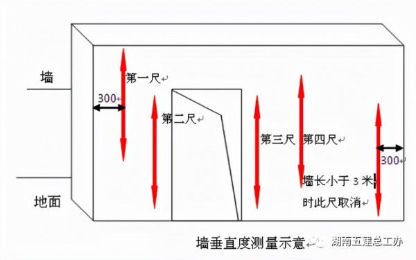 工程例項：內牆薄抹灰如何施工？標準做法交底