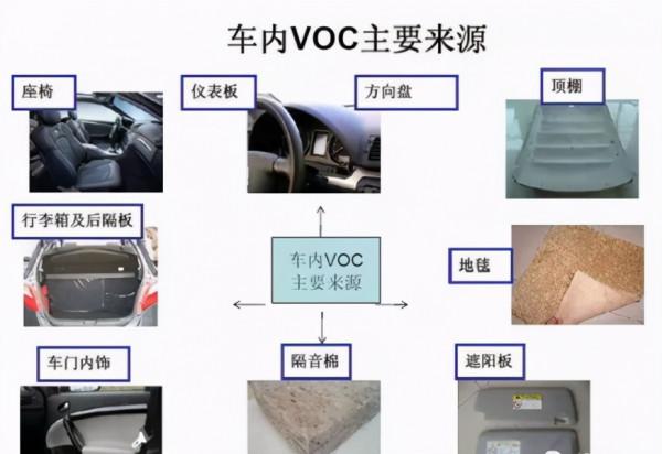 空氣質量感測器用於車載空氣清淨機