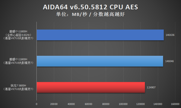i7對比R7優勢多 光影精靈7遊戲本首選11代酷睿 i7對比R7優勢多 光影精靈7遊戲本首選11代酷睿