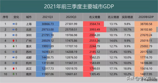 這份報告，透露了房價趨勢