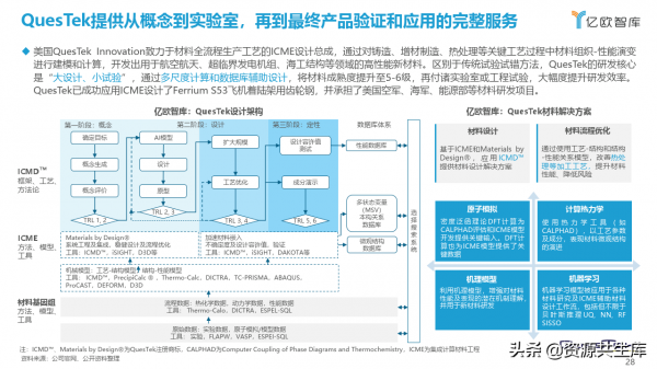 AI&plus;材料科學產業應用研究報告