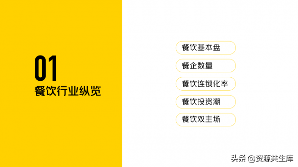 2022年新餐飲行業研究報告（餐飲未來8大發展趨勢）