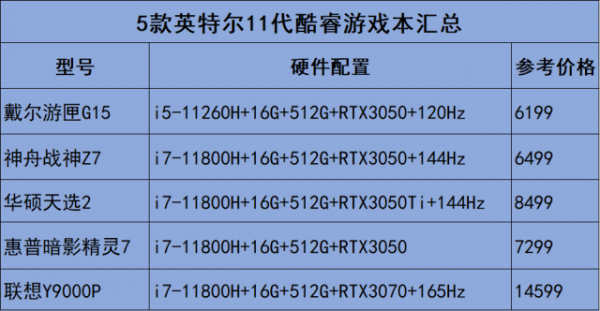 雙十一遊戲本選購指南：看完這篇文章就清楚