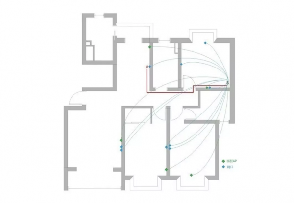 打造極度舒適的150平家庭網路