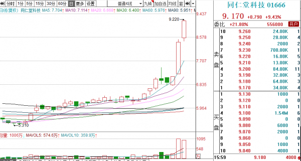 港股AI巨頭上市3天就翻倍，中藥、元宇宙、柔性屏也暴漲！A股“吃肉”機會來了？