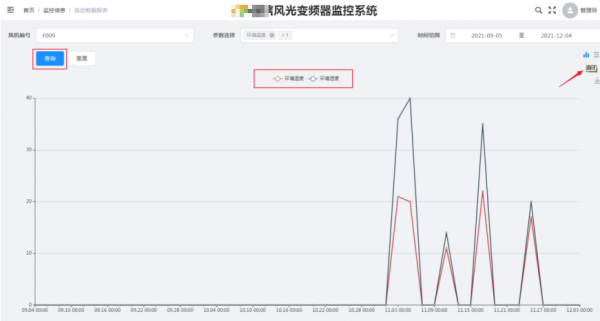 風光變頻器監控系統