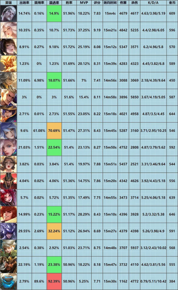 「巔峰週報」閃現呂布隕落、蒼穹打法興起，貂蟬新賽季能否崛起？
