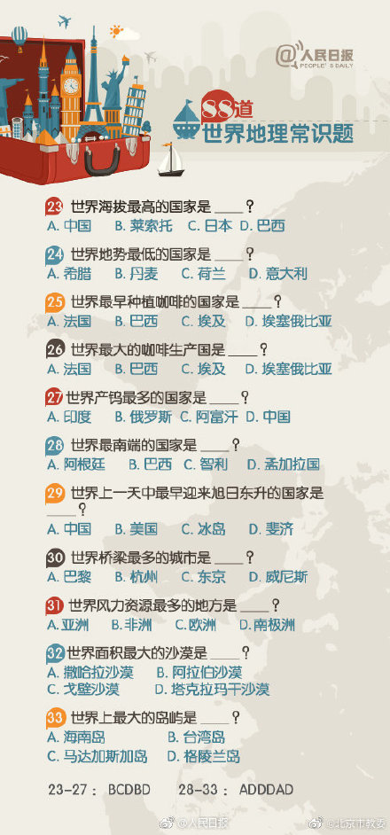 88道世界地理常識，你知道多少