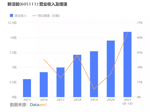 新能源汽車下半場戰事開啟:哪些公司有望獲益? 新能源汽車下半場戰事開啟:哪些公司有望獲益?