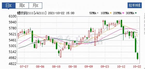 70城房價首次下跌!房地產上游行業岌岌可危 70城房價首次下跌!房地產上游行業岌岌可危
