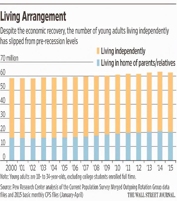 北美“雞娃”教育的代價：長不大的“媽寶男和嬌嬌女”