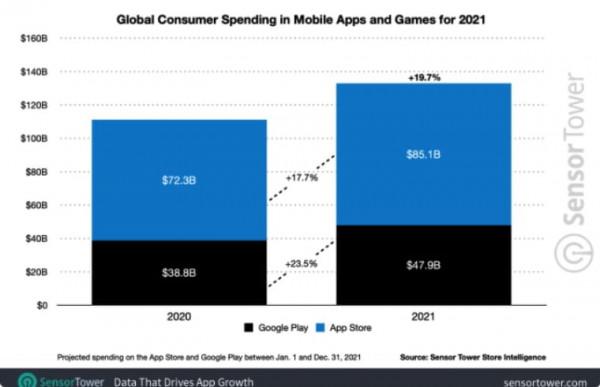 2021年最球最賺錢 App 及手遊是誰? 2021年最球最賺錢 App 及手遊是誰?