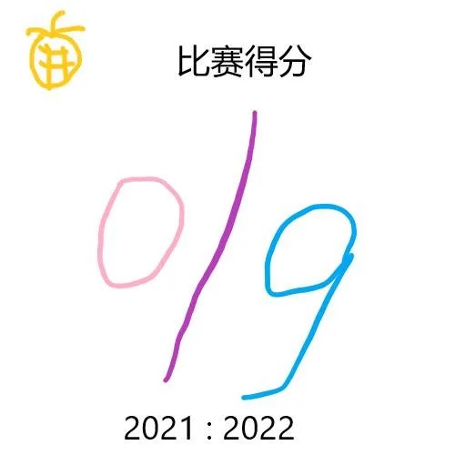 2021年末總結,再見過去,再見未來 2021年末總結,再見過去,再見未來
