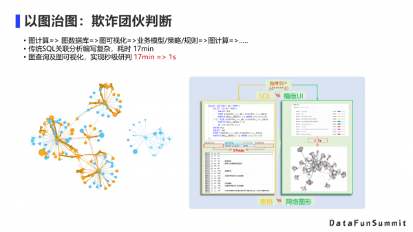 實時性提升4000倍？圖資料庫在騰訊的應用實踐